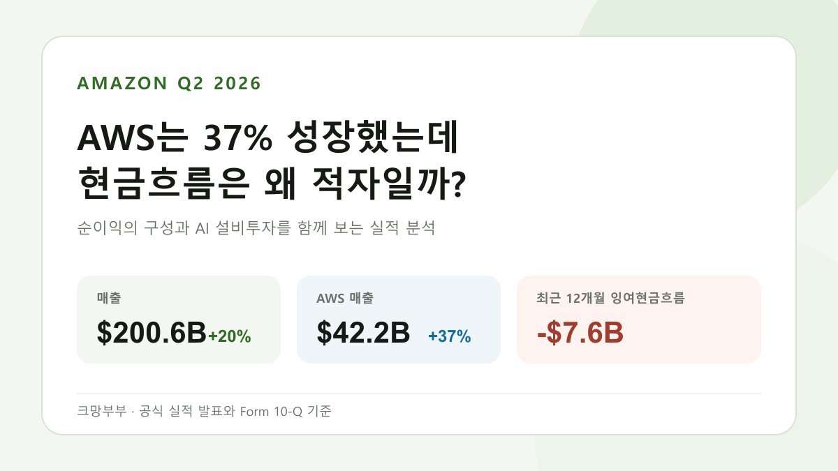 아마존 2026년 2분기 실적｜AWS 37%, 현금흐름 적자의 뜻