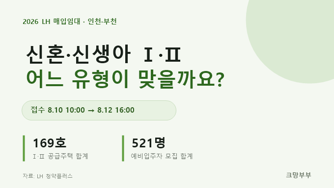 2026 인천·부천 신혼·신생아 매입임대 Ⅰ형과 Ⅱ형 비교