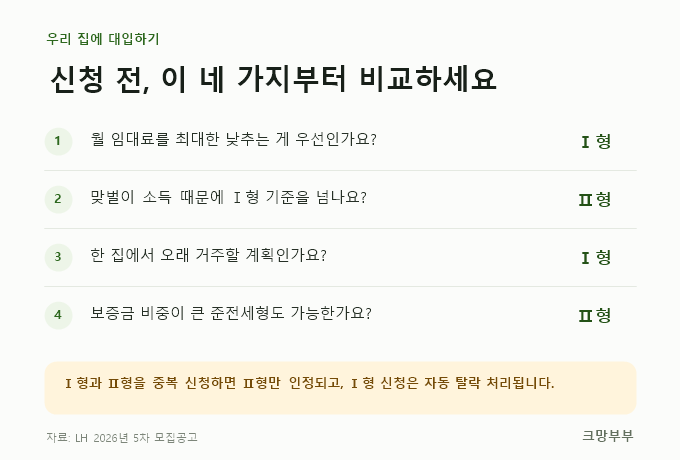 신혼·신생아 매입임대 Ⅰ형과 Ⅱ형 선택 전 확인사항