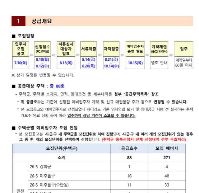 LH 신혼·신생아 매입임대Ⅰ 신청 일정과 공급 규모